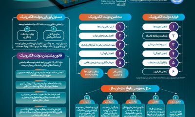 دولت الکترونیک در ایران- مرکز توانمندسازی حاکمیت و جامعه