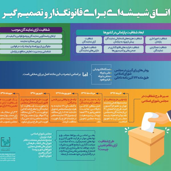 شفافیت آراء مجلس شورای اسلامی