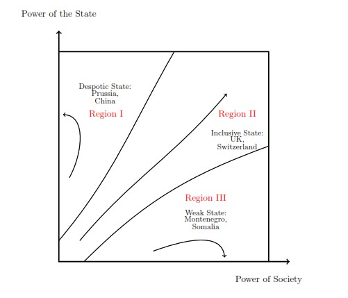 توسعه ظرفیت‌های دولتی- مرکز توانمندسازی حاکمیت و جامعه