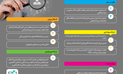 بانک مرکزی ایران- مرکز توانمندسازی حاکمیت و جامعه