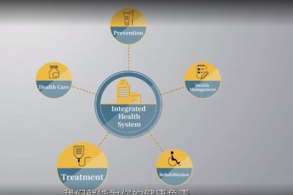 آشنایی با نظام سلامت و بهداشت در چین – قسمت سوم
