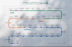 سیر تطور قانون گذاری در حوزه کودکان در ایران