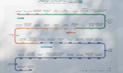 سیر تطور قانون گذاری در حوزه کودکان در ایران